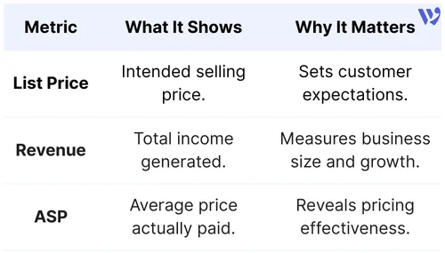 ASP vs List Price vs Revenue